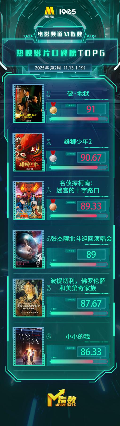 爱奇艺地域限制教程