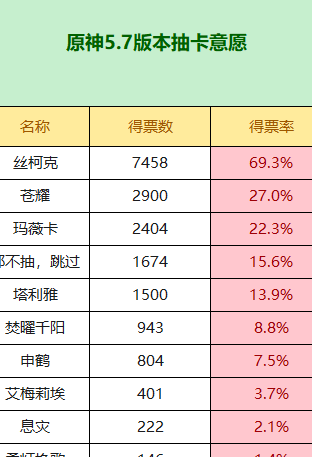 国外玩国服用什么加速器教程