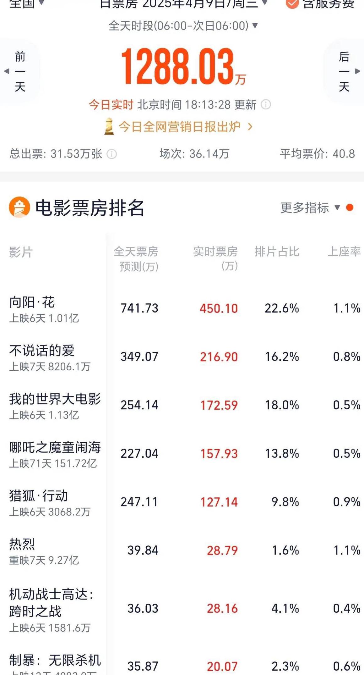 腾讯视频地区限制破解教程