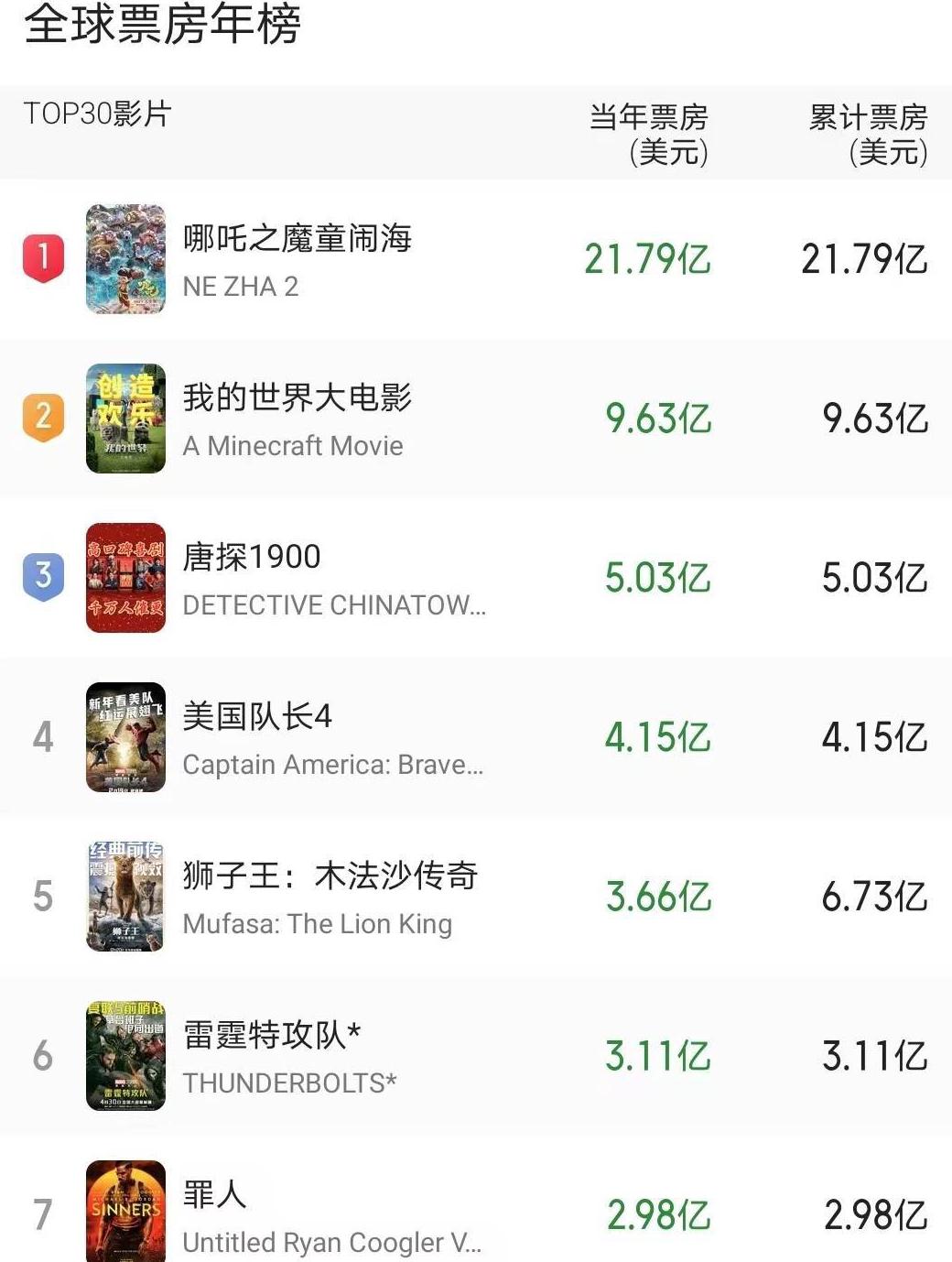 国外如何看国内的视频教程